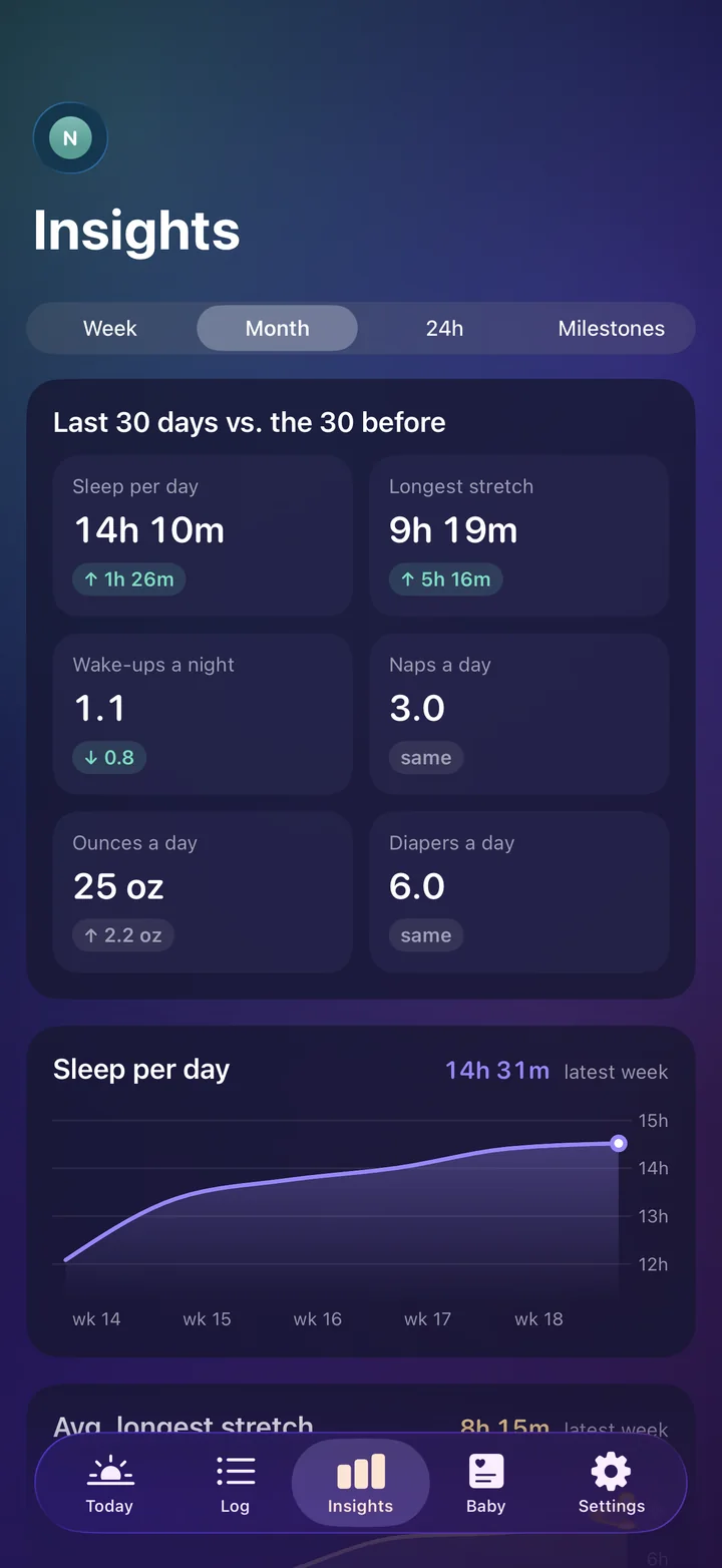 Insights, Month: tiles comparing the last 30 days with the 30 before, and a smooth week-by-week sleep chart.