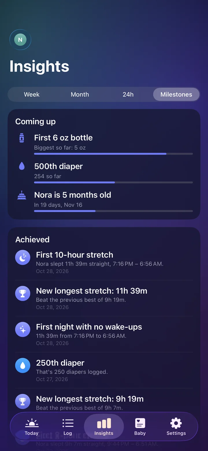 Insights, Milestones: coming up, a first 6 oz bottle and the 500th diaper; achieved, the first 10-hour stretch and the first night with no wake-ups.